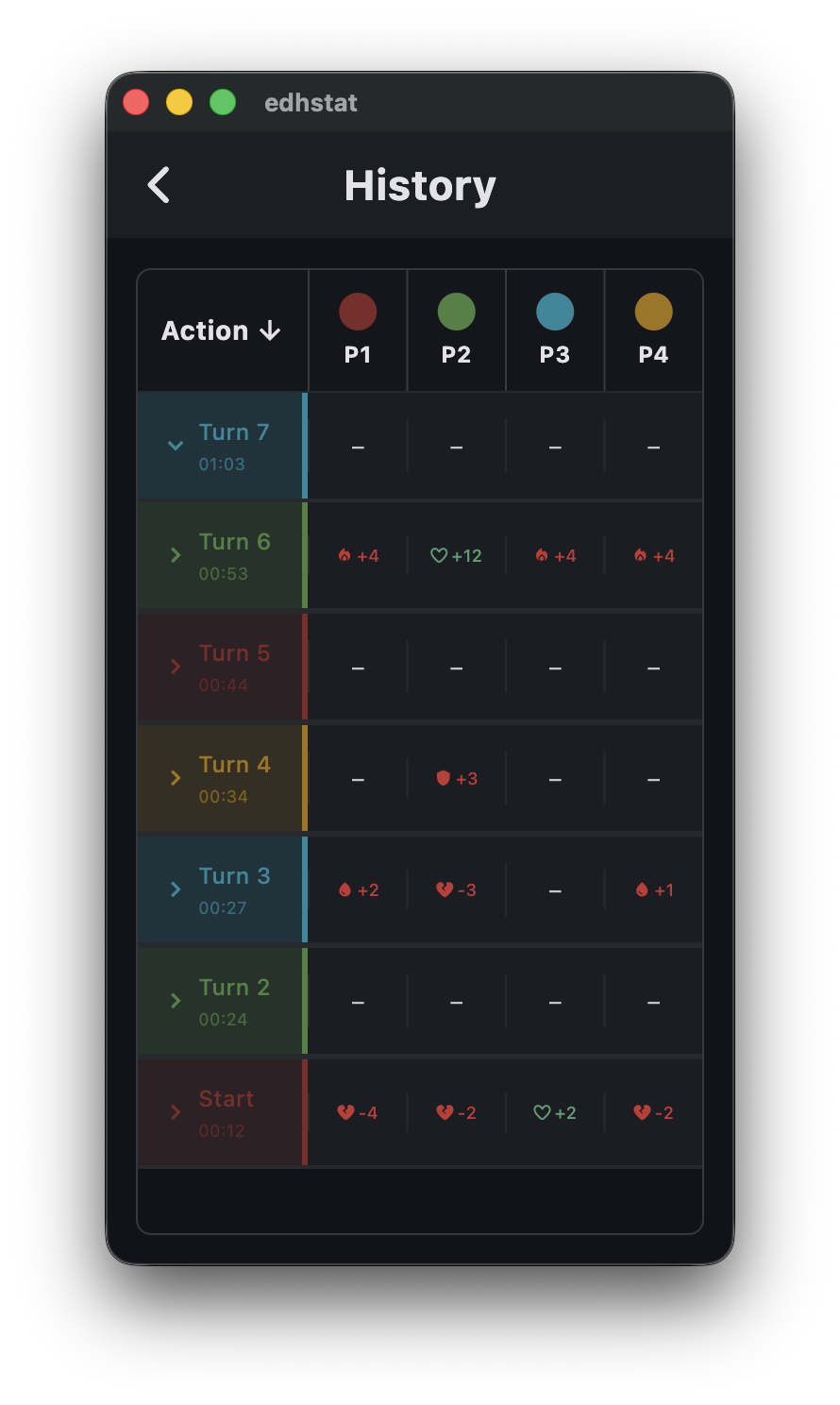 EDHStat desktop history view showing past game timelines